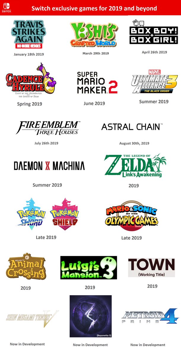 SmashMain's tweet image. The Switch has some killer releases for the rest of April.  Followed by THESE 2019 exclusives... wallets beware #Nintendo #NintendoDirect smashbros.academy/2019/04/07/gam…