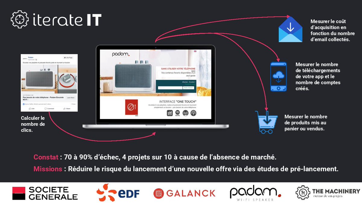 9e #IdeesFutur by <a href="/ConseilSyntec/">Syntec Conseil</a> #PrintempsEtudes : The Machinery, tester en 6 semaines le coût d’acquisition d’un client potentiel, par <a href="/FlorentGuyennon/">Flo Guyennon</a> <a href="/The_Machinery/">The Machinery</a>