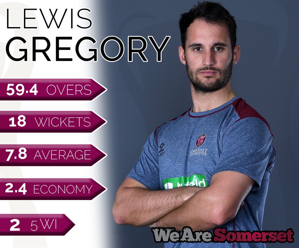 SomersetCCC's tweet photo. What an incredible start to the season Lewis Gregory has had! 🔥🔥🔥

#NOTTSvSOM 
#WeAreSomerset 
@lewisgregory23 https://t.co/oEZl6Yx3Mq