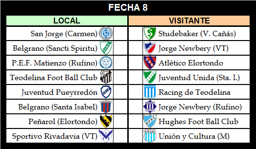 LigasFe's tweet photo. #Venadense
LIGA VENADENSE DE FOOT BALL
FECHA 7
Miércoles 10 de abril de 2019

Se disputó de manera completa la fecha 7 de la Liga Venadense, este miércoles por la noche.

Resultados y Tablas de Posiciones - Próxima fecha https://t.co/00GFhkXKb2