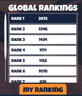 crjmosh's tweet photo. I just got 3875 points with Kyle on #SplashUncles! Can you beat my score? https://t.co/PMfm25UGWS #TakeNote https://t.co/W1y6S0j7JH