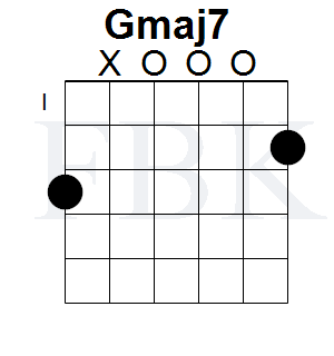 FretboardK's tweet photo. Gmaj7 
https://t.co/pwFLxPV1Mv

https://t.co/O5iMPaGtSs
Guitar Fretboard Knowledge https://t.co/lFc3s2nYrq