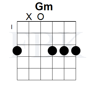 FretboardK's tweet photo. Gm 1 
https://t.co/Hpfbj5kSZu

https://t.co/DpJxMcJONp
Guitar Fretboard Knowledge https://t.co/TFBHa3EuIU