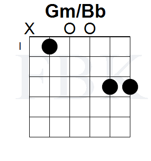FretboardK's tweet photo. GmBb12 1 
https://t.co/AjQrT0wItY

https://t.co/BIA84KZqnC
Guitar Fretboard Knowledge https://t.co/9gjcYTwIoG