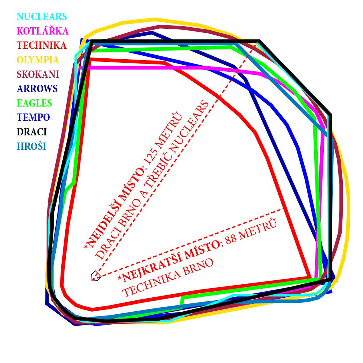 SK Draci Brno baseball club tweet media