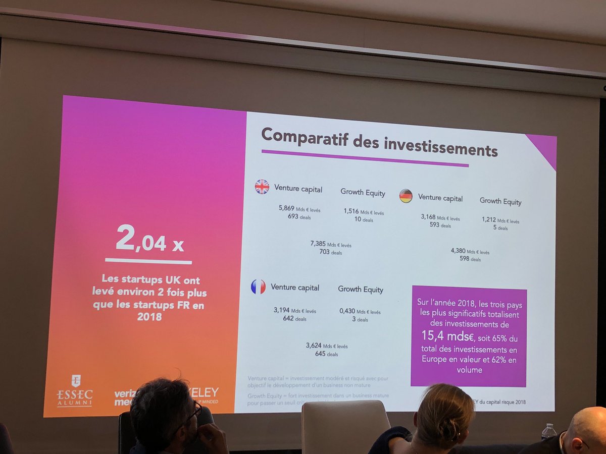 #TableRonde <a href="/ESSECdigiclub/">ClubESSECdigital</a> avec l’intervention d’#ArnaudPelletier <a href="/APdigitaldesign/">Arnaud Pelletier</a>, Directeur #IBMstudiosParis <a href="/IBM_France/">IBM France</a> «L’innovation n’est pas uniquement concentré sur la technologie, ce sont aussi des pratiques de collaborations entre les grands groupes et les startups »