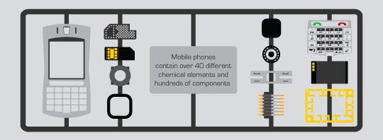 wef's tweet image. Technology is making these rare elements among the most valuable on Earth #nature #economics wef.ch/2neX3xJ
