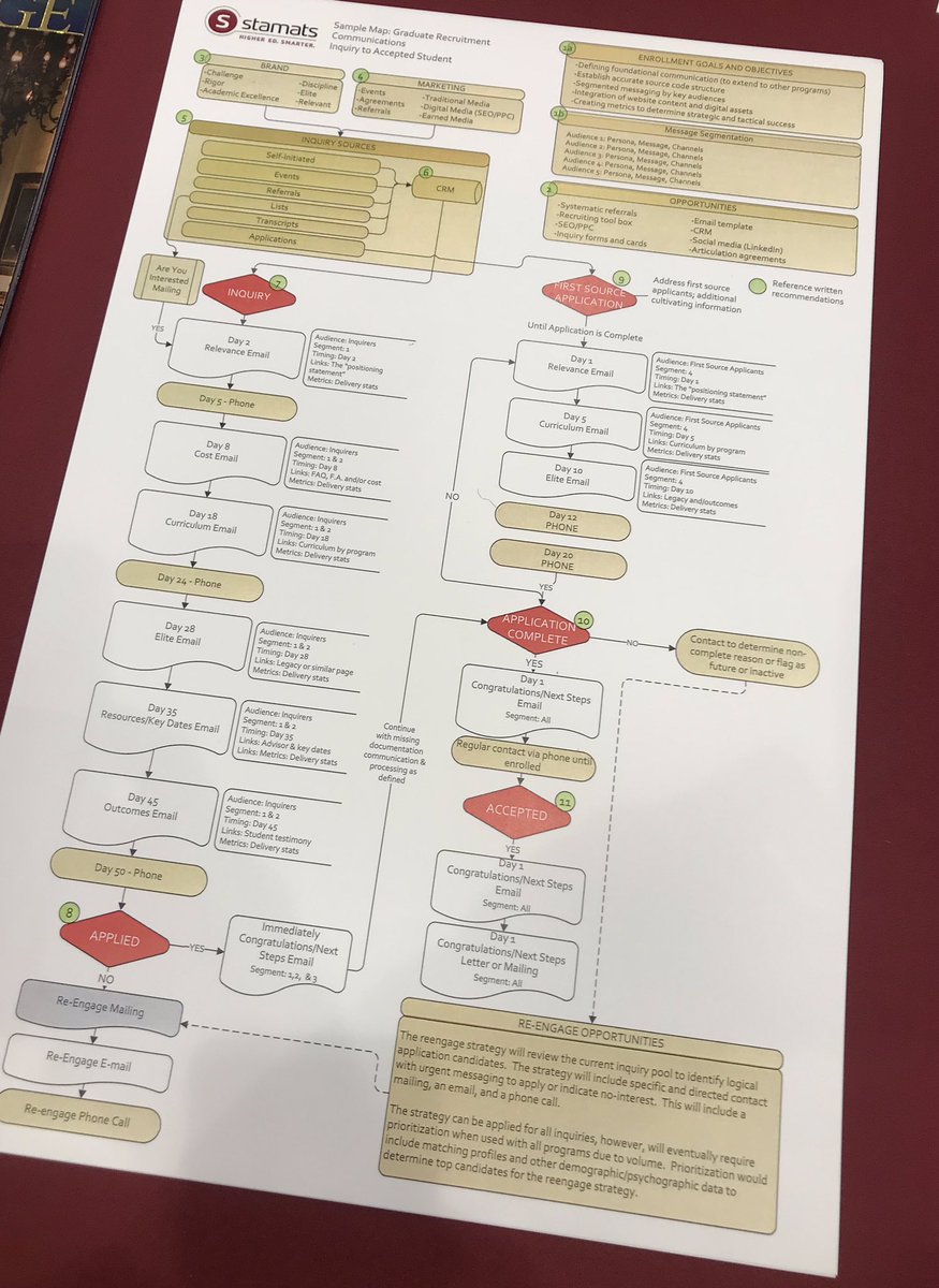 Ready to get your relevant inquiry response on? See <a href="/stamats/">Σταματης Αθανασακης</a> #NAGAP2019