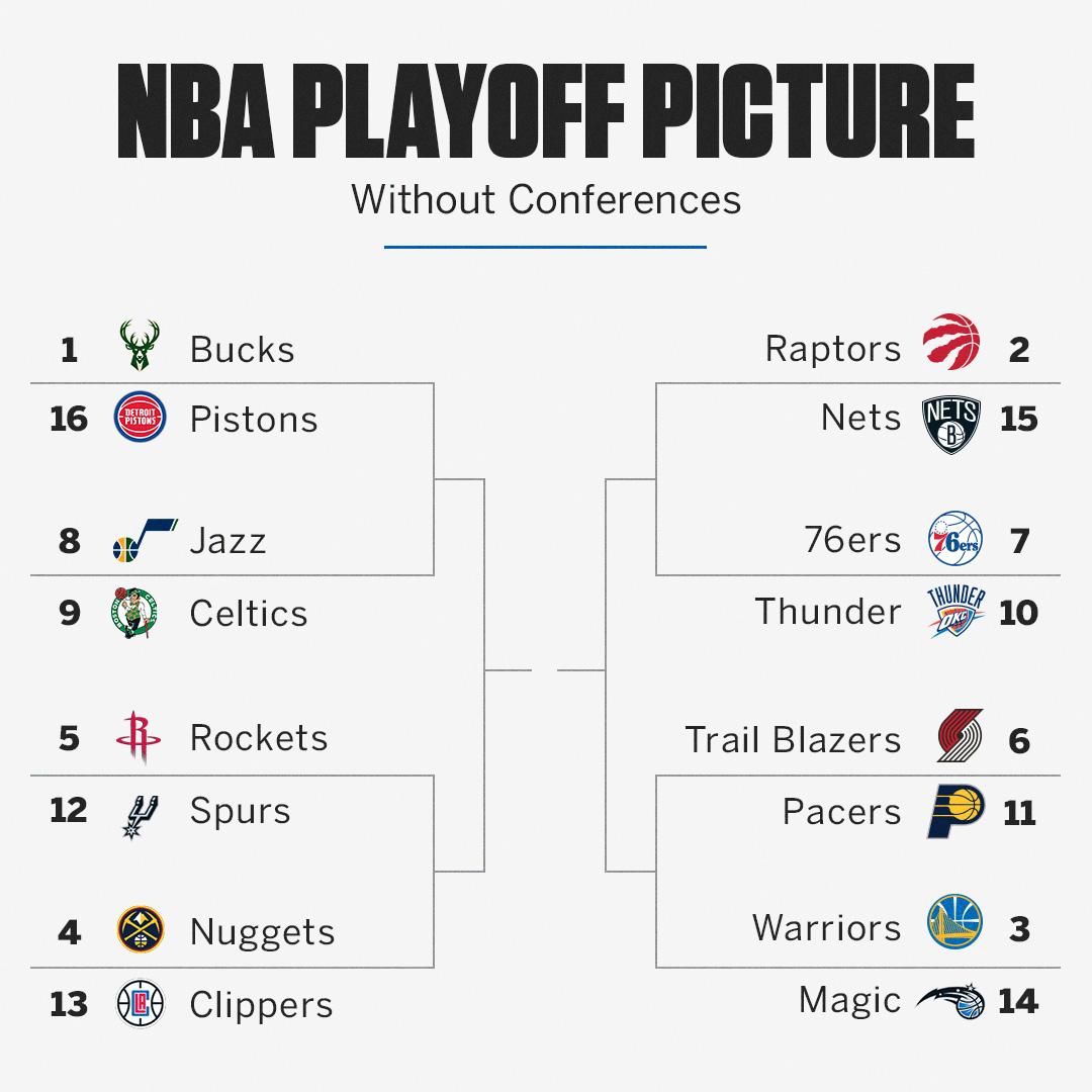 SportsCenter's tweet photo. Imagine this 👀 https://t.co/4tZ65wZInJ