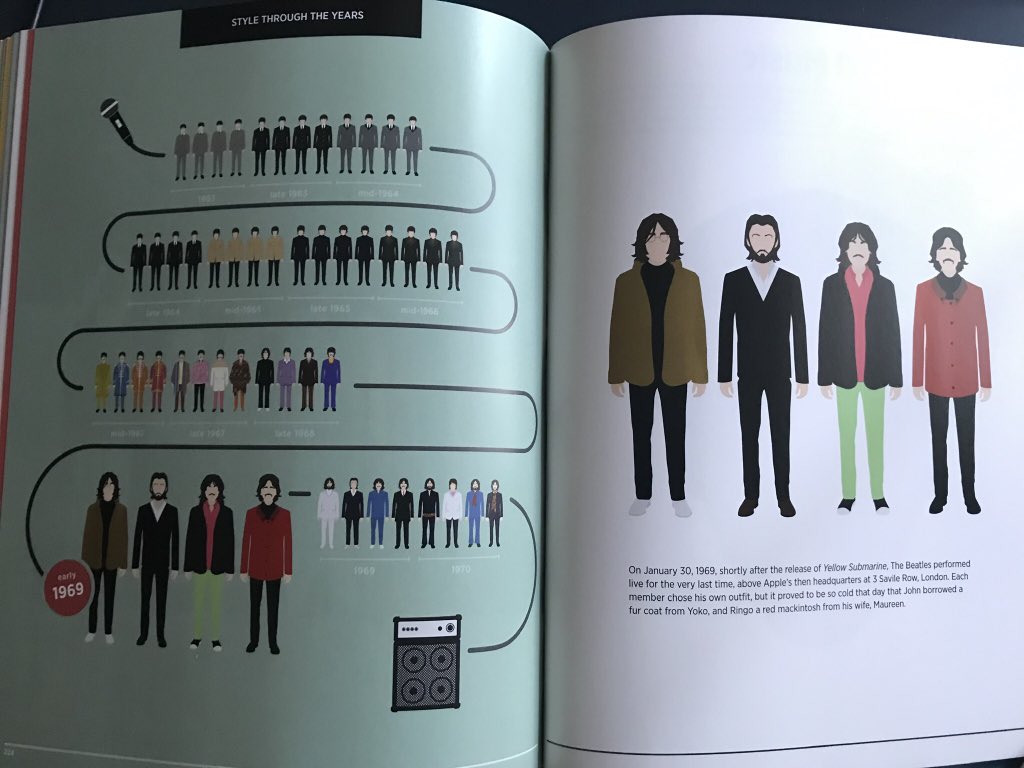 TibbyDuan's tweet photo. Visualizing the Beatles. This is so cute! @BeatlesVis ❤️❤️❤️🐞 https://t.co/x3YCNKnDGX