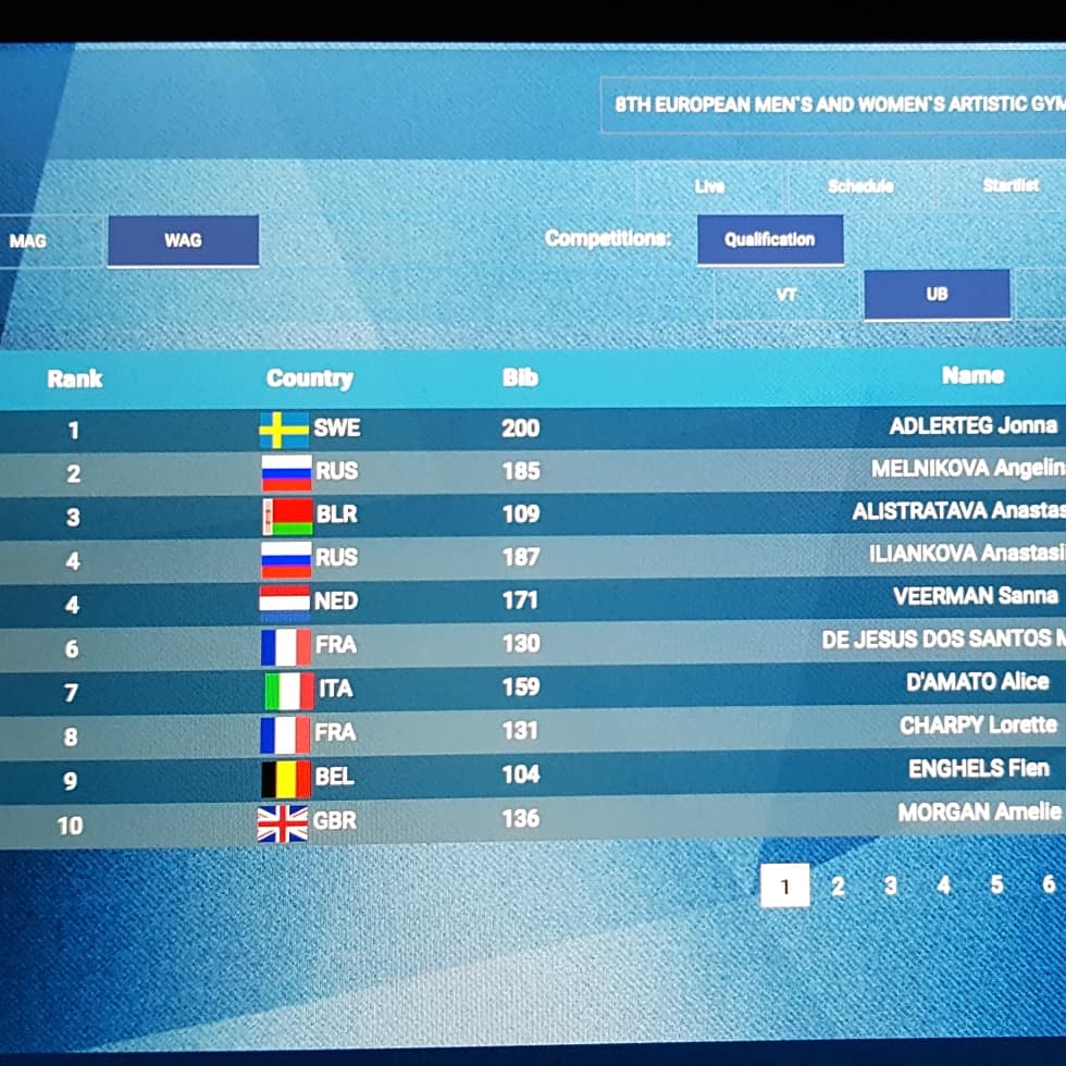 TOESTELFINALE BRUG VOOR SANNA VEERMAN🤘14.1333
SANNA EINDIGDE ALS GEDEELD 4E IN HET KLASSEMENT. GROTE KLASSE💪