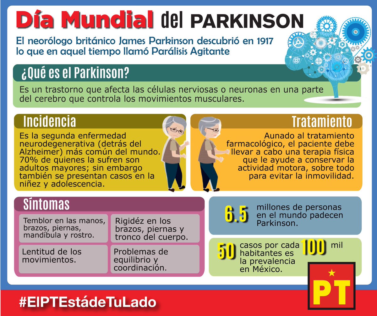 PTnacionalMX's tweet photo. #DíaMundialdelParkinson Conoce los síntomas de esta enfermedad degenerativa. Una detección oportuna para sensibilizar a la población, a fin de que el paciente reciba la atención médica y cuidados adecuados: 👉🏼 https://t.co/hIacdRTtPN