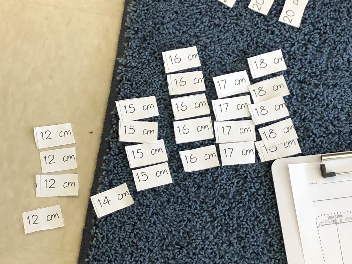 CMolinero181's tweet image. Line plots?!? Organizing our data to create our own line plots! #mathematiciansatwork #futureanalysts #d181proud @CCSD181 @madisond181