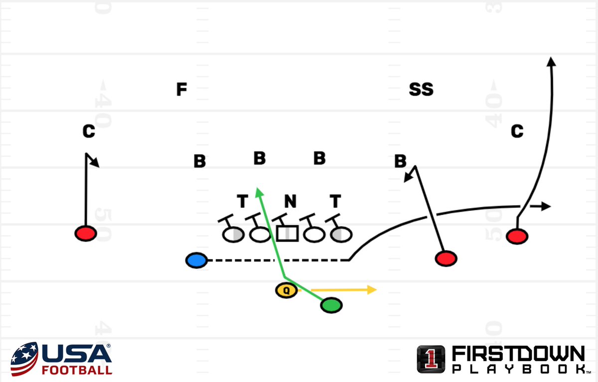 FDPlayBook's tweet photo. "Coach, you just saved my staff 10 hours a week, easy."
https://t.co/9fiDx0LkDt
#DrawAndEdit #Highschoolfootball #collegefootball #footballplaybook #Practicecards https://t.co/GayGg9NQAX