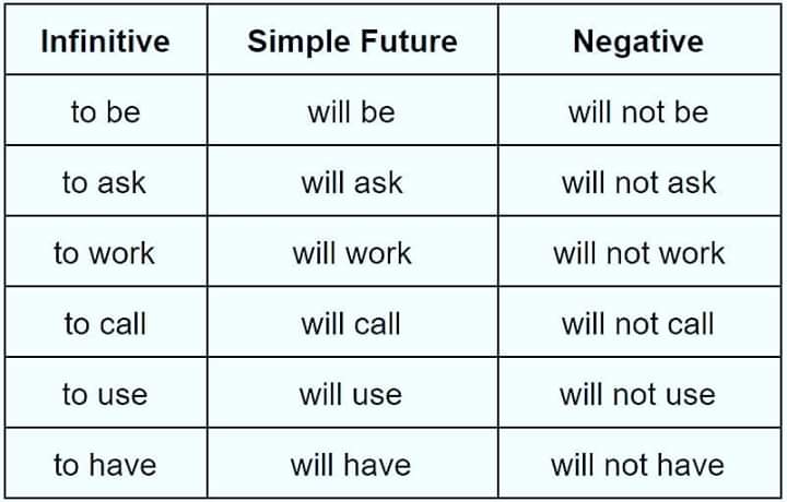 InglescomGareth's tweet photo. #infinative #simplefuture #negative #verbs #grammar #gramatica #english #ingles #inglesa #england #inglaterra #aprenderingles #aprenderinglês #learnenglish #learn #aprender #language #idiomas #linguainglesa #lingua #inglescomgareth https://t.co/Fu6qVjYjwn