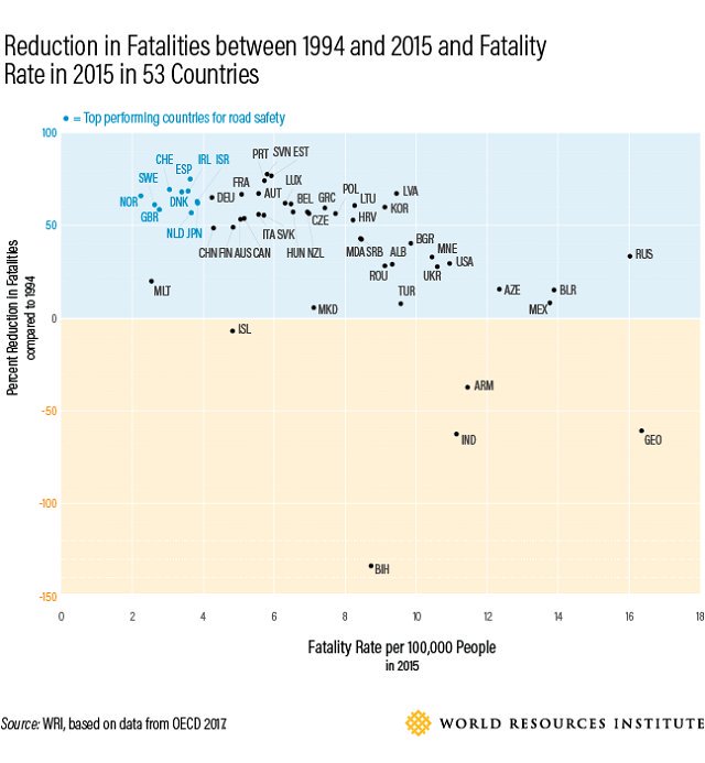 WRIRossCities's tweet image. Launched today: Portuguese &amp;amp; Spanish versions of “Sustainable and Safe” by @Benj_WDC, @annabrays and @cadriazola, at @ITF_Forum’s Safer City Streets meeting in Buenos Aires. Find the new translations here: owl.li/Akgi30omHc2 #roadsafety #SafeSystems