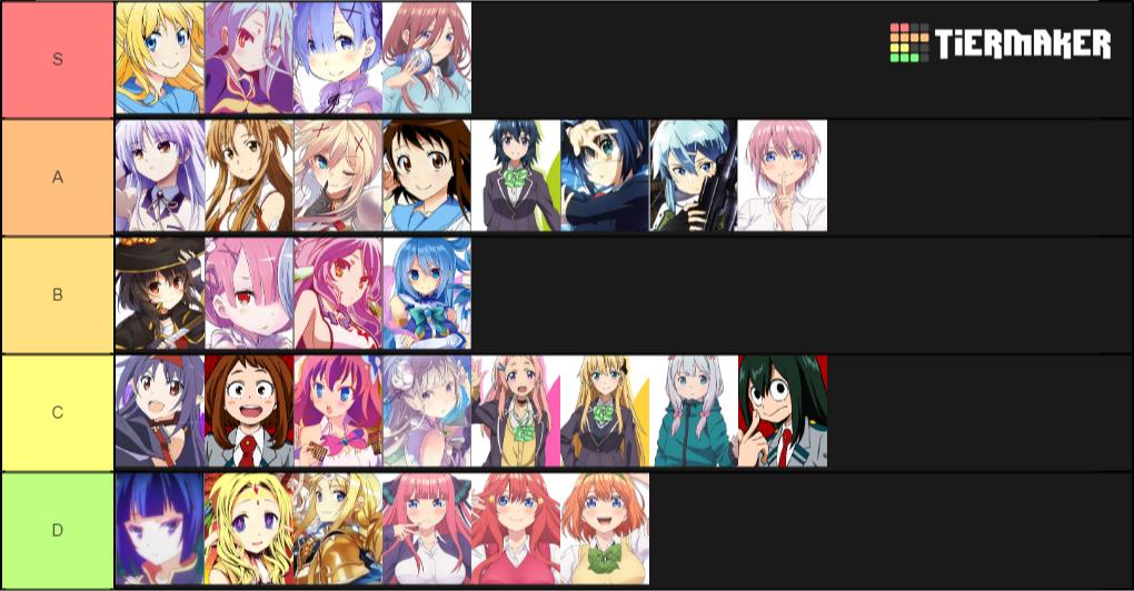 Anime waifu tierlist feel free to critiuqe my opinion  Imgflip