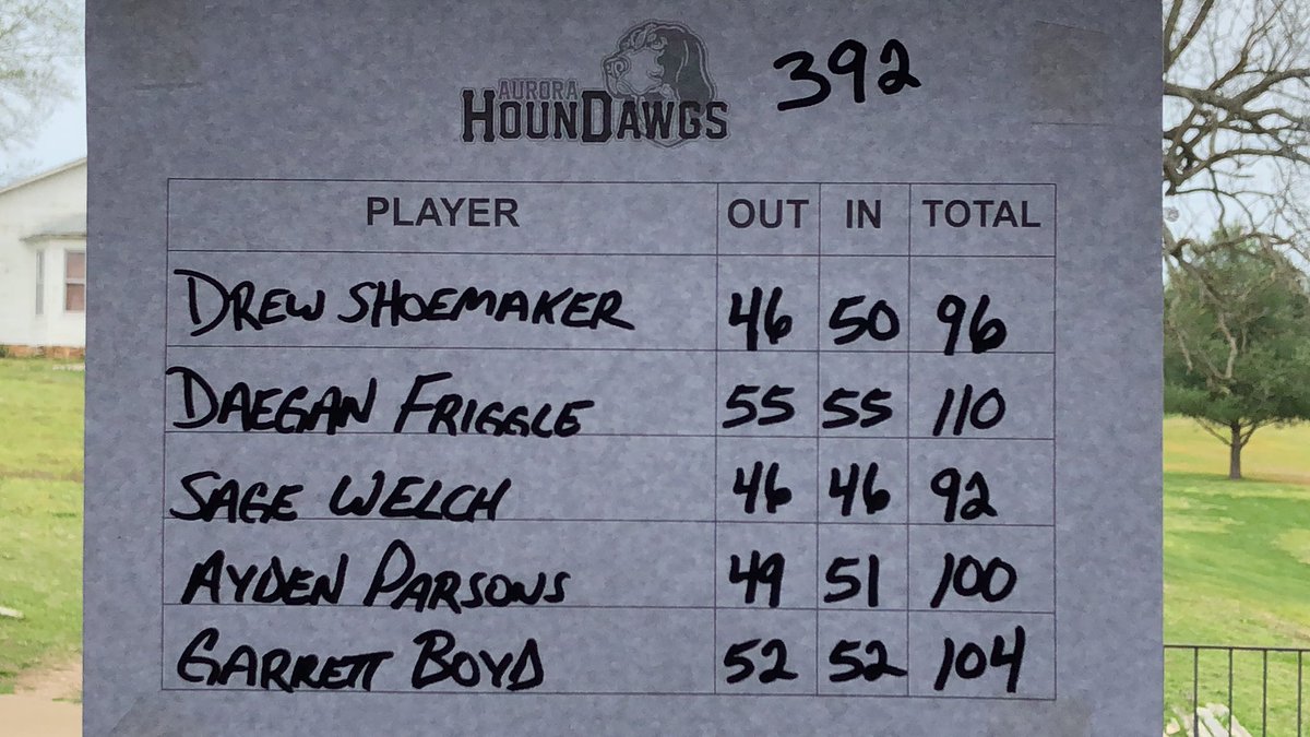 Houndawggolf's tweet photo. Scores from the Aurora Invitational. Sage Welch finished 10th overall https://t.co/UIqNqImhVz