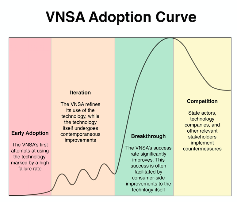 DaveedGR's tweet photo. I'm just about to present at the #T2Conference. I'll be presenting the VNSA tech adoption curve, which I developed with @Valens_Global analyst Matt Shear. https://t.co/xKtvXlmvX1