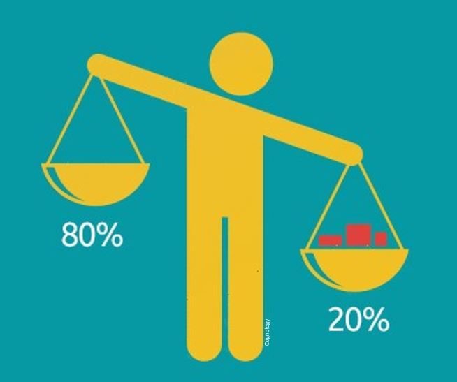 3Sharp's tweet photo. The 80/20 rule (aka the Pareto principle): 80% of your sales revenue is generated by 20% of your sales people.
But what if your demo content could turn your remaining 80% of salespeople into the outstanding 20%? https://t.co/inz18d5oVN #scalability #demoexperts #MSpartner https://t.co/oaWKuoOhdO