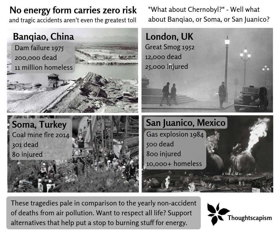 “What About Chernobyl?” World’s Deadliest Energy Accidents in Perspective. What about Banqiao, London, Manchhu, San Juanico, Benxihu, Courrieres, Soma, and Guadalajara? Yet deaths from the non-accident of fossil fuels surpass all. thoughtscapism.com/2019/04/11/wha…