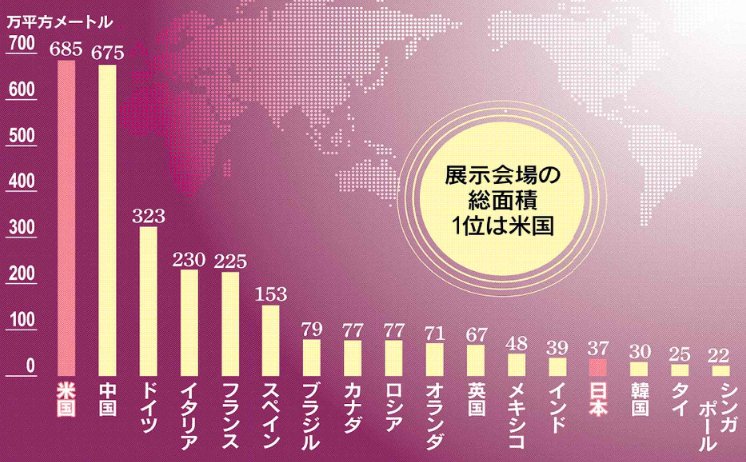 国 面積 ランキング