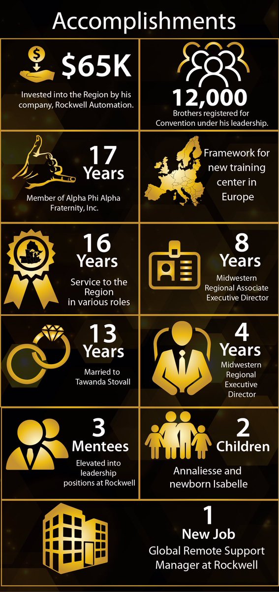 Brothers as you consider your next Midwestern Regional Vice President, here is a list of a few  accomplishments that I’ve led during my time in Alpha. Join me #OnThePhi so we can instill the Essence of Brotherhood in the Mighty Midwest. #MightyMidwest87
