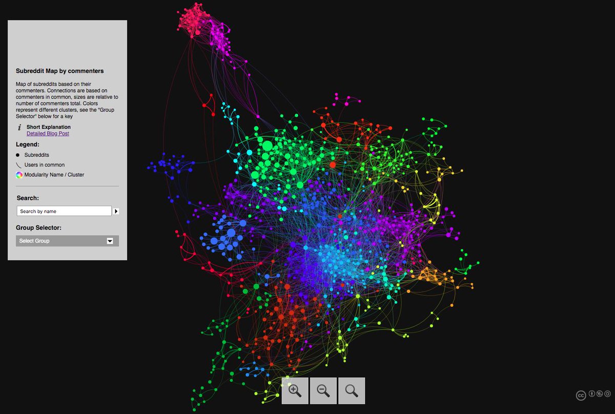 pmigdal's tweet photo. I saw quite a few maps of #Reddit, but this one in @sigmajs (interactive, searchable, well-clustered) by @jsilter63 is my favorite!

Map: https://t.co/7ZxUhmmWwa
Write-up: https://t.co/upUSX2hVDG
#DataViz #Map #Clustering #Gaph https://t.co/nPz6Y2Qcz3