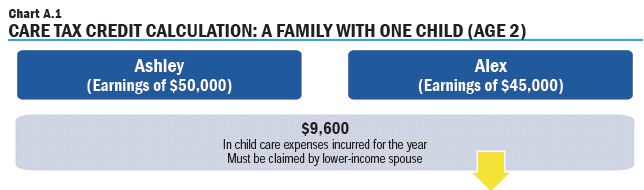 Child Tax Credit Calculator Chart