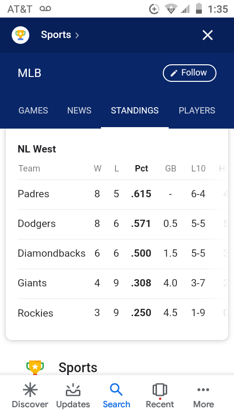 TonyFantano's tweet photo. San Diego it has been while..9 years but something is right in the world today...San Diego is 1st in the NL west...#GetUsed2it https://t.co/hREzmEUqiO