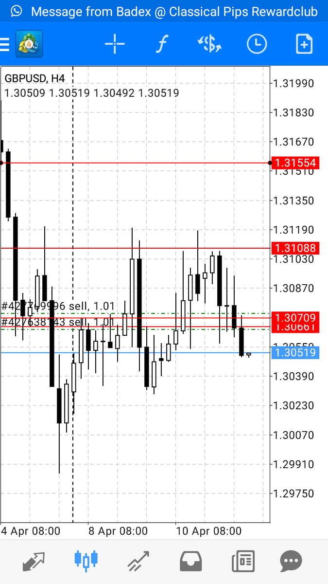 Labbyfx1's tweet image. Downtrend has resumed