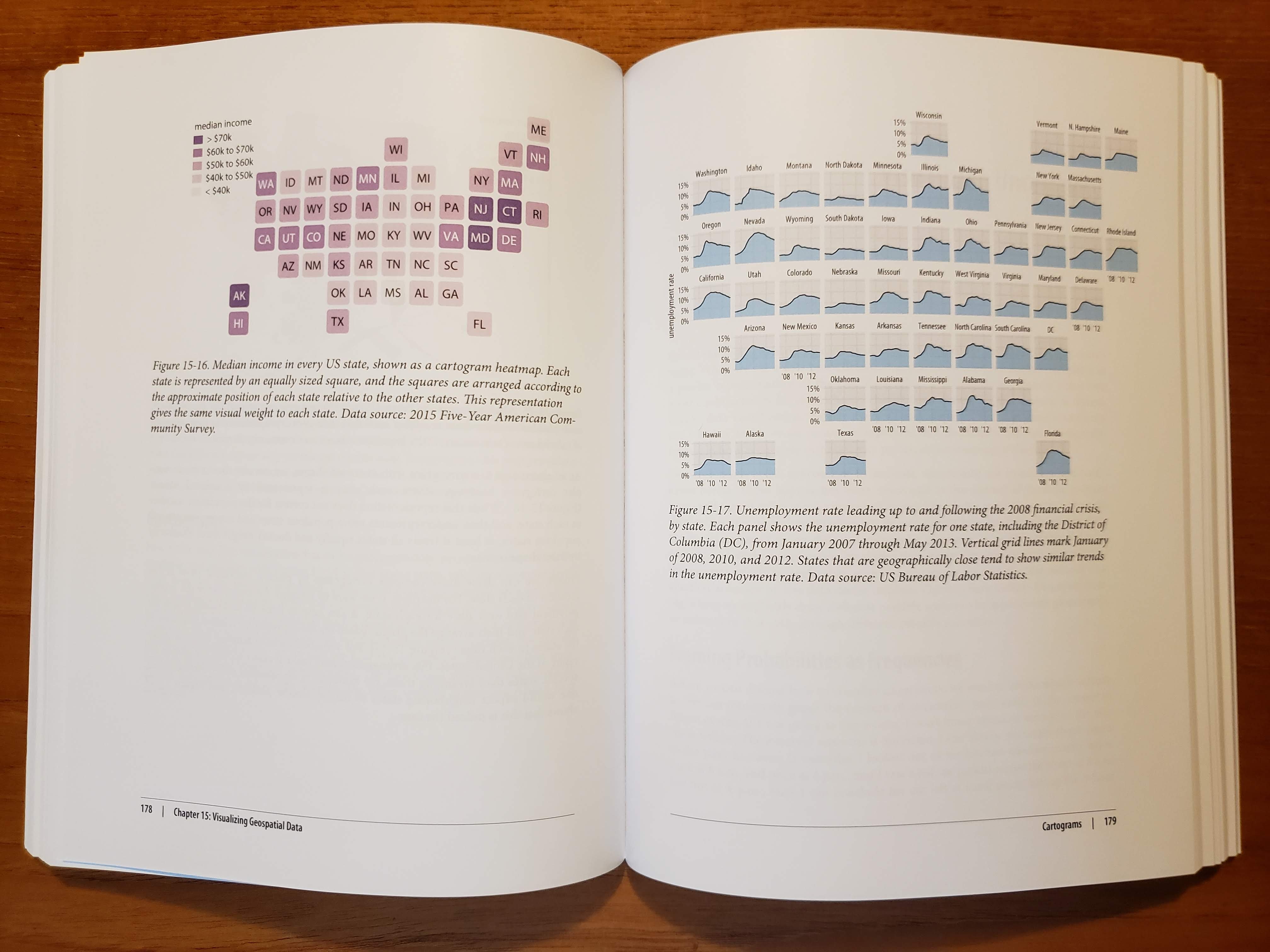 Fundamentals of Data Visualization