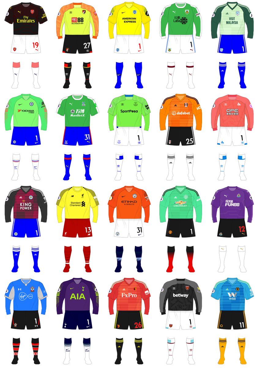 Museum of Jerseys on Twitter "If Premier League goalkeepers still wore