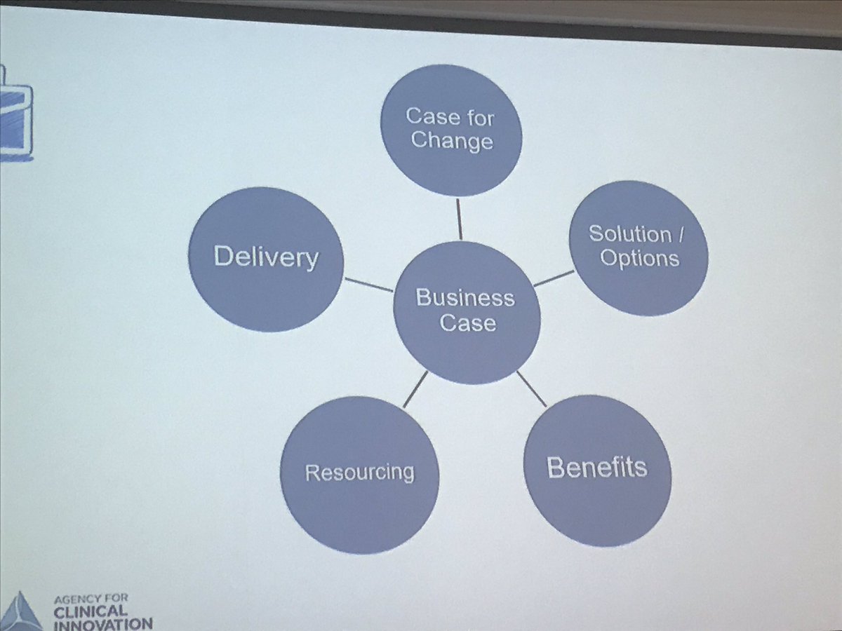 Elements of a business case #COPD #CHF #hacks4value @Lea_Kirkwood1
