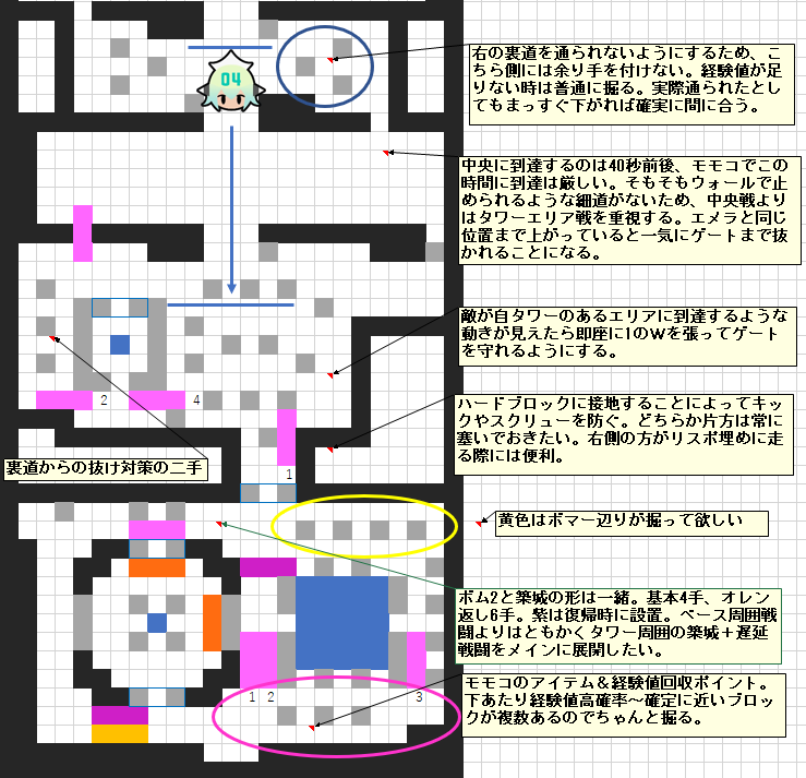 HUREIRU007's tweet photo. ボムタウン５、モモコ用防衛指針（暫定版）
中央が維持しにくい形のため、初期の中央戦よりはタワー周囲とゲート付近を築城して遅延をメインに戦う。初期ブロックの配置次第では中央到達は非常にはやいためミニマップをよく見て戦うこと。初期地点周りに経験値が多いことにも留意。
#ボンバーガール https://t.co/lEwblEG4Uj