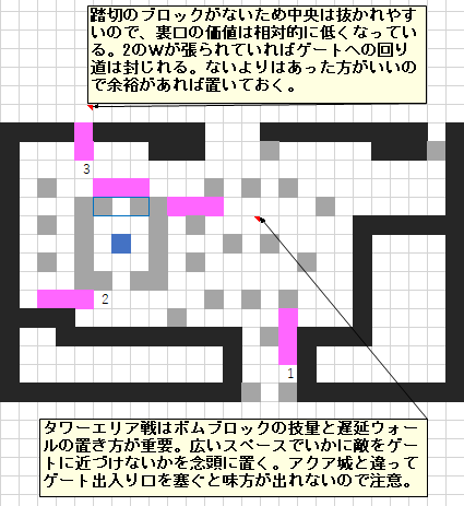 HUREIRU007's tweet photo. ボムタウン５、モモコ用防衛指針（暫定版）
中央が維持しにくい形のため、初期の中央戦よりはタワー周囲とゲート付近を築城して遅延をメインに戦う。初期ブロックの配置次第では中央到達は非常にはやいためミニマップをよく見て戦うこと。初期地点周りに経験値が多いことにも留意。
#ボンバーガール https://t.co/lEwblEG4Uj