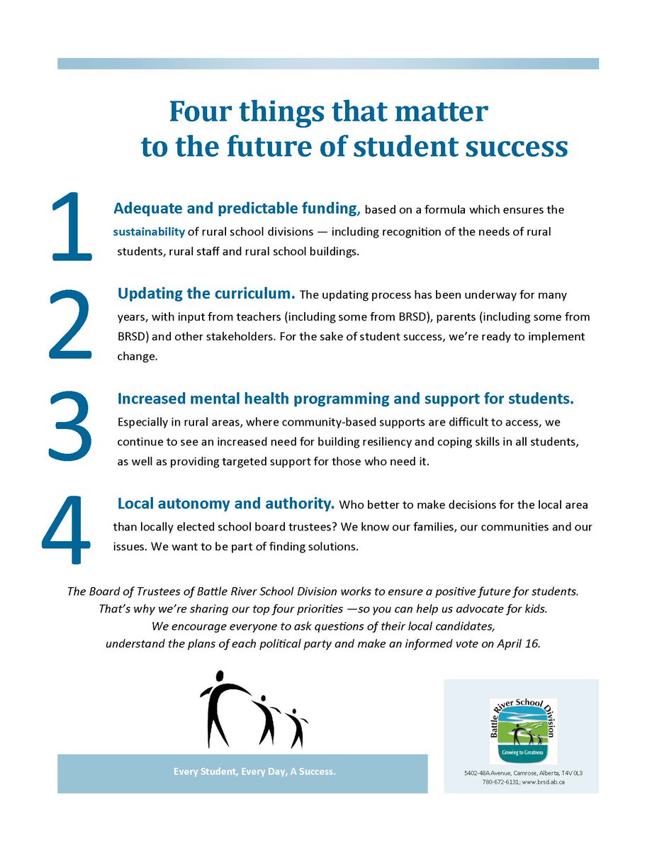 battleriver31's tweet photo. #BRSD advocates for students. Four things that matter to the future of student success:
1. adequate and predictable funding;
2. up-to-date curriculum;
3. increased mental health programming;  and
4. locally-elected school boards. https://t.co/nB01eulWRl