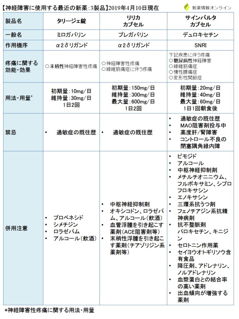 ミロガバリン Twitter Search Twitter