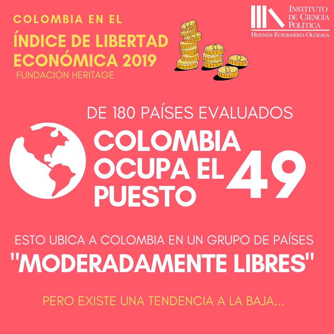 ICPColombia's tweet photo. Así le fue a #Colombia en el #IndexOfEconomicFreedom del @Heritage Foundation https://t.co/1KliCxNDw6