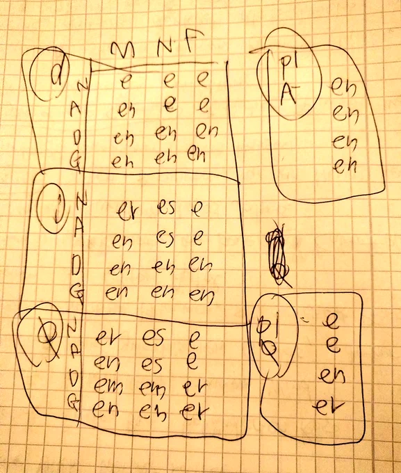 形容詞の語尾変化(赤い 赤く-なる 赤か-った  赤け-れば、みたいな)44パターンが序盤で僕は一番覚えにくくて、その後これ以上やばいの出てきてない。 