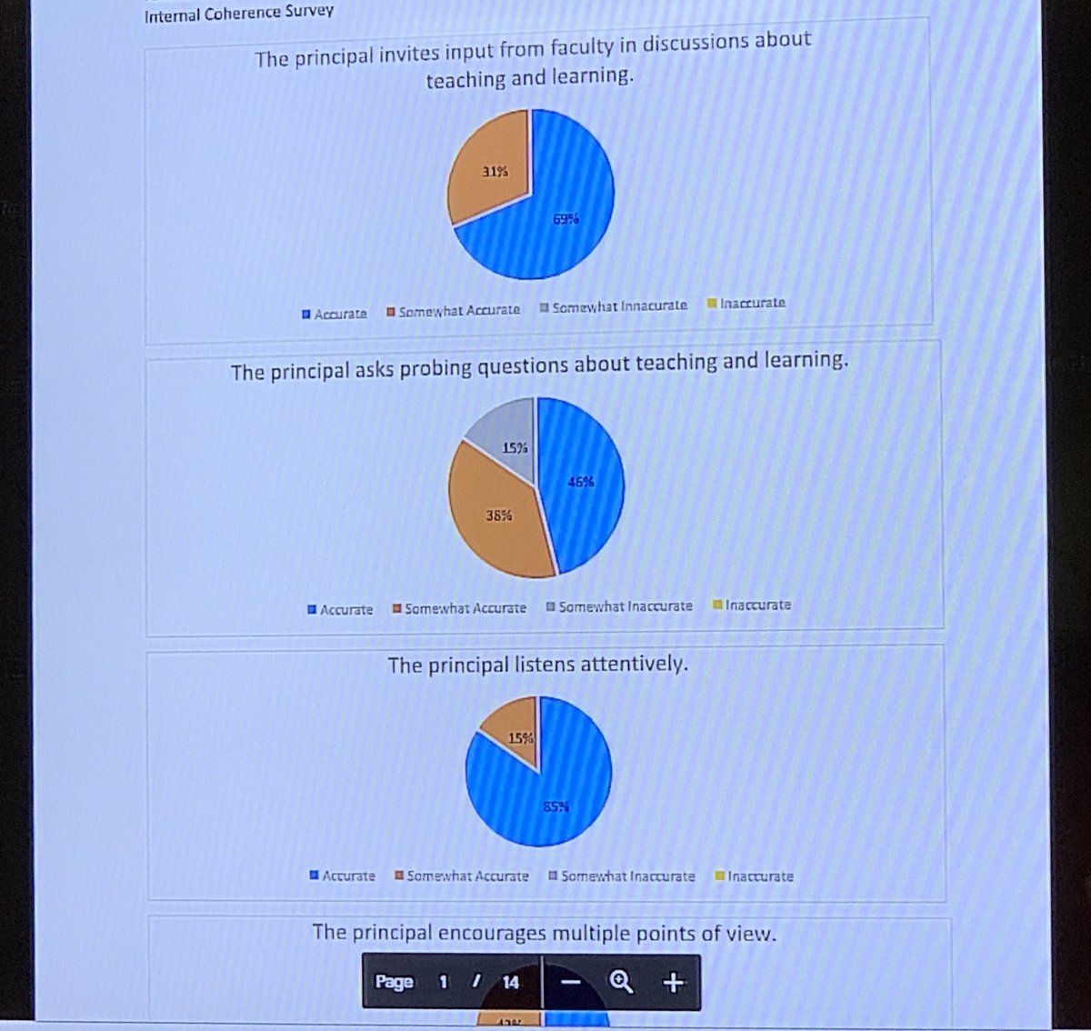 UofARIC's tweet photo. Final day, best day! Kudos to our KLN West district teams as they presented during this afternoon’s “Learning Fair!” https://t.co/SwwII1JgS4