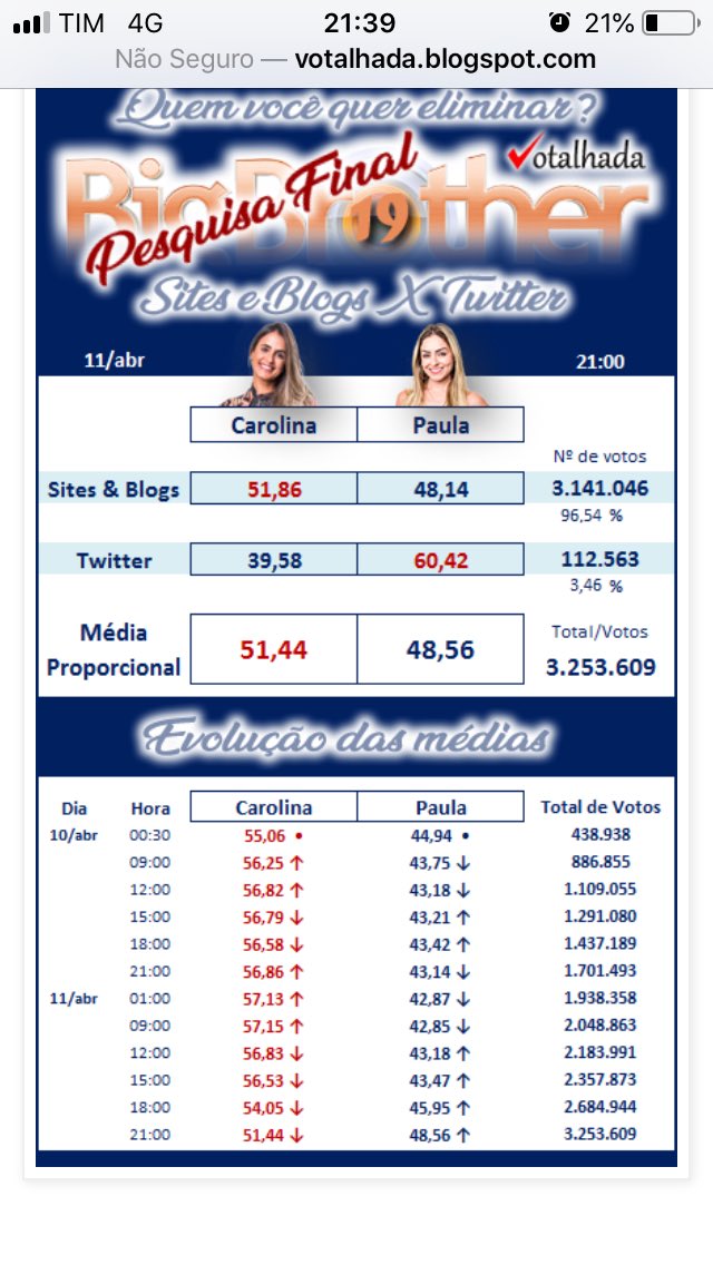 elglalrl's tweet photo. #TeamCarol #TeamCalan #TeamHari prestem atenção aqui rapidinho ! Borá sair da tl q nós podemos reverter sim esse resultado é levar Carol pra final ! Só basta termos foco nessa hora final 🙏🏻🍀✨ #FICACAROL #FORAPAULA https://t.co/GKoWRhJHAn