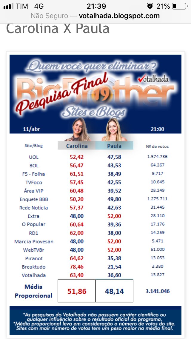 elglalrl's tweet photo. #TeamCarol #TeamCalan #TeamHari prestem atenção aqui rapidinho ! Borá sair da tl q nós podemos reverter sim esse resultado é levar Carol pra final ! Só basta termos foco nessa hora final 🙏🏻🍀✨ #FICACAROL #FORAPAULA https://t.co/GKoWRhJHAn