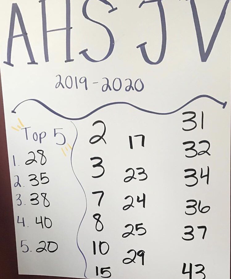 ahs_varcheer's tweet photo. Congratulations to your newest Arlington Varsity and JV cheerleaders!! Good Luck in the upcoming season girls! https://t.co/jeJP1Y36e9
