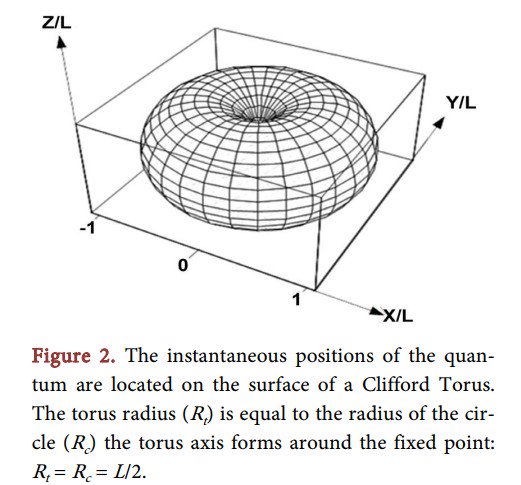 Scirp_Papers's tweet image. Quantum Interference without Quantum Mechanics #QuantumInterference #ClassicalProbability More @ tinyurl.com/yyg39obh
Article by Arend Niehaus, from Utrecht University, The Netherlands. @UtrechtUni