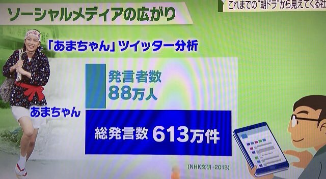 菜の花 くらしキラリ解説 Nhk 朝ドラ あまちゃん のん 能年玲奈 4月12日 金 第100作目スタート 朝ドラから見えてくる社会のいま 後藤 千恵 解説委員 T Co T74k3x3hdp