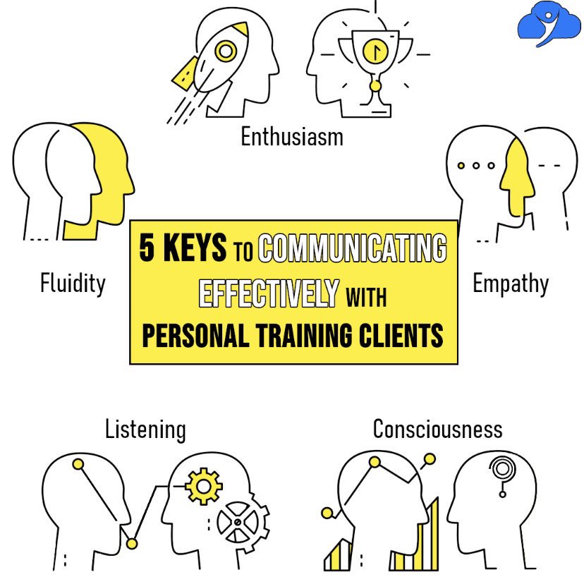 gymcloud's tweet photo. Your job as a #personaltrainer doesn’t begin and end with the #workout. Successful coaches #communicate well, and are able to adapt, show empathy, &amp; actively listen to understand each client. Follow the link https://t.co/8h2HAyJp4g to learn 5 ways to be a more intuitive coach. https://t.co/llh61YIdoQ