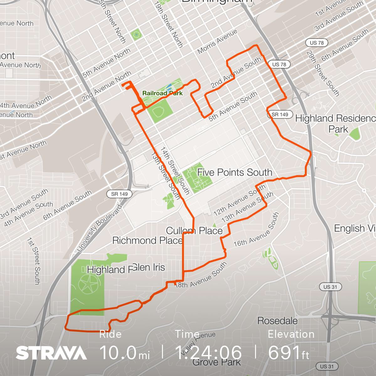 BKsykes's tweet photo. Check out my ride on Strava.
https://t.co/hBOFu10dLx scored points for BHAM!! #RunAsOne #CFACORPCHALLENGE @dreddy7_dt @vphotoangel @BhamChallenge @cc_joseph @EMowjee @Vrazhilov @BhamBrandon @ShealeyCorey https://t.co/ytDWeBxqGM