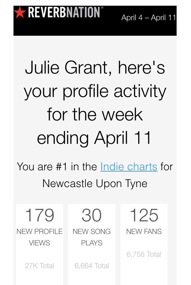 juliegrantyeah's tweet photo. #fans #songplays #music #writer #sayingsomethingdifferent https://t.co/RYMsztEsXL