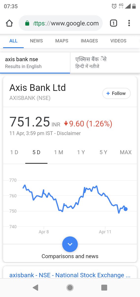  #Reversal  #Axisbank  #Amibroker  #NimblrTA DTR just 0.41 at the point of sell signal (red arrow)